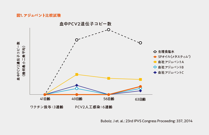 ウイルス血症