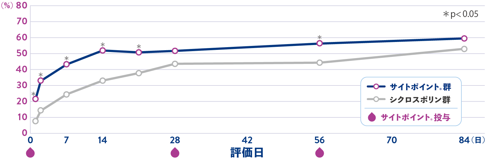 グラフ