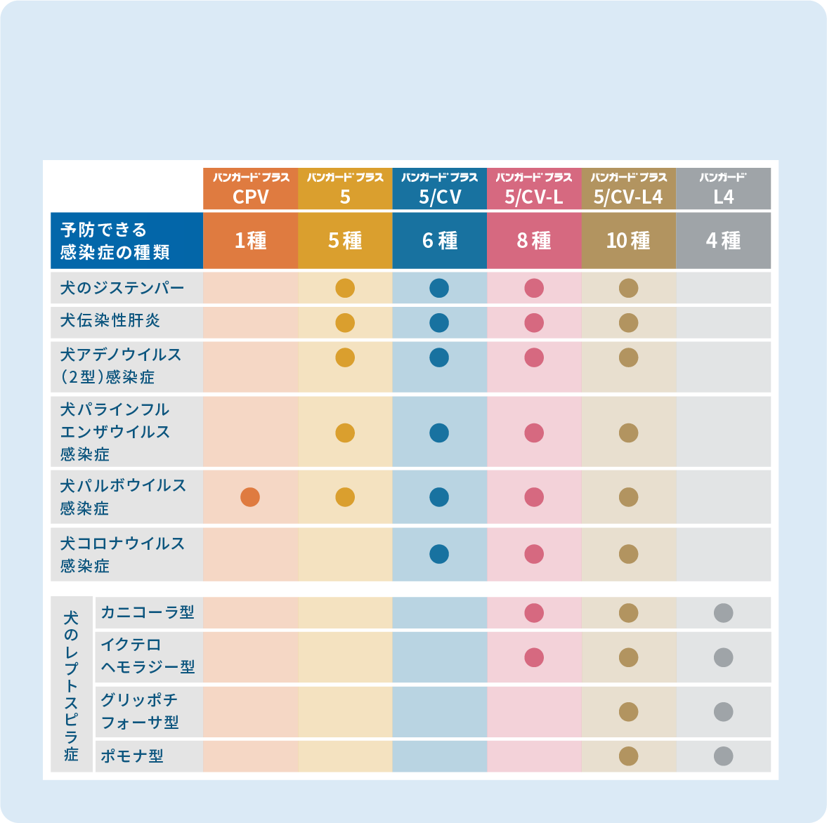 バンガード の製品概要 Zoetis