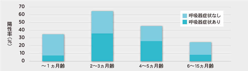 日本における流行状況のグラフ