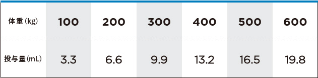 投与量の目安