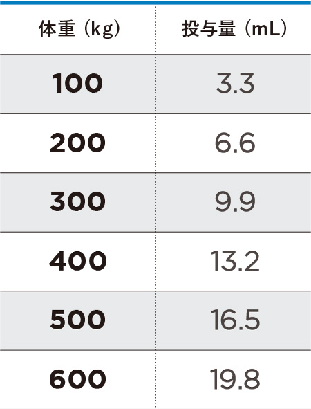 投与量の目安